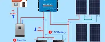 how-to-connect-solar-panel-to-home-inverter