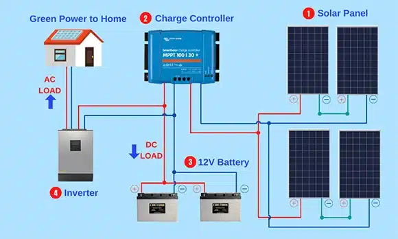 how-to-connect-solar-panel-to-home-inverter