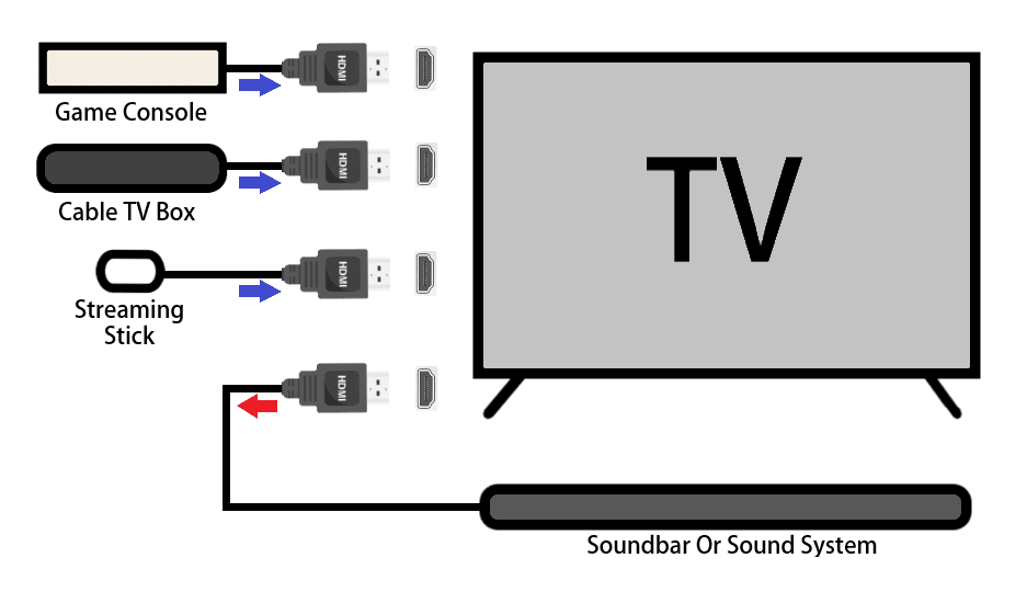 This image has an empty alt attribute; its file name is How-To-Connect-External-Speakers-To-Tv-With-Audio-Output.png