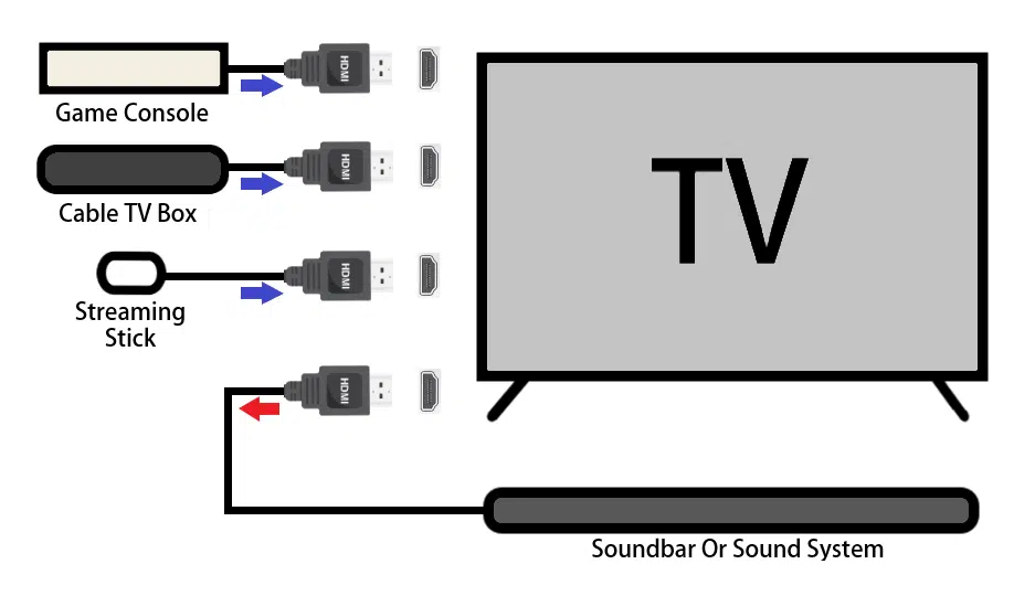 This image has an empty alt attribute; its file name is How-To-Connect-External-Speakers-To-Tv-With-Audio-Output.png