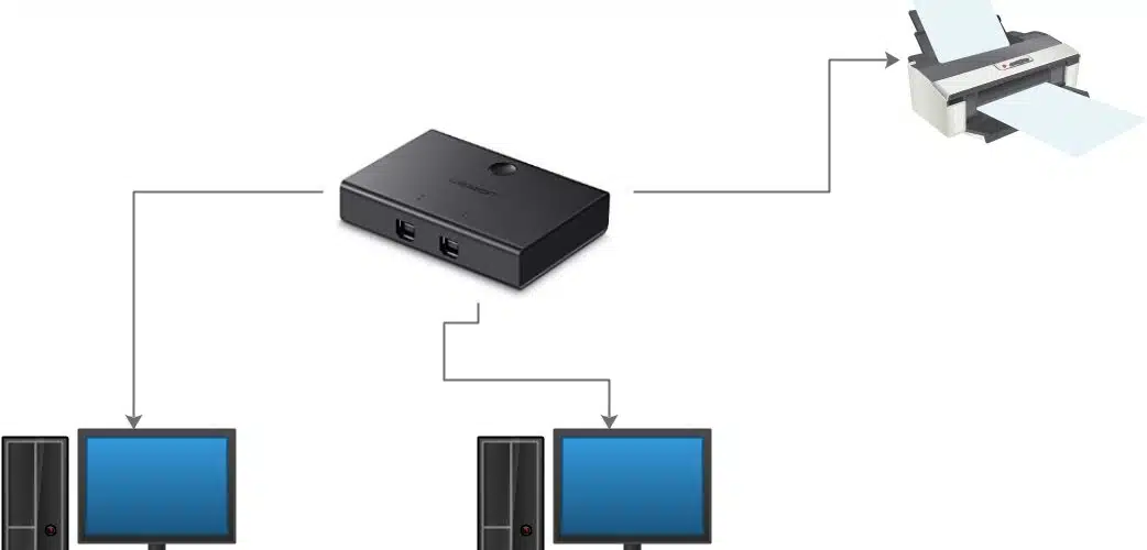 how-to-connect-one-printer-to-two-computers