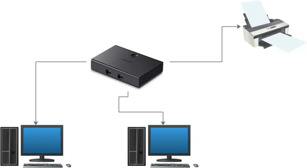 how-to-connect-one-printer-to-two-computers-with-network-windows-10