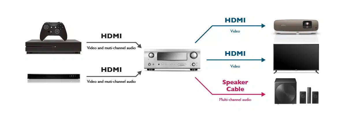 how-to-connect-soundbar-to-projector